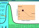 Video: Catalysis | Recurso educativo 39899