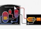 Energía nuclear | Recurso educativo 50344