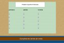 Practiquem els verbs en imperfet | Recurso educativo 85232