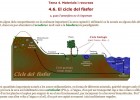 El cicle del fòsfor | Recurso educativo 34035