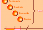 Áreas-1 | Recurso educativo 37272