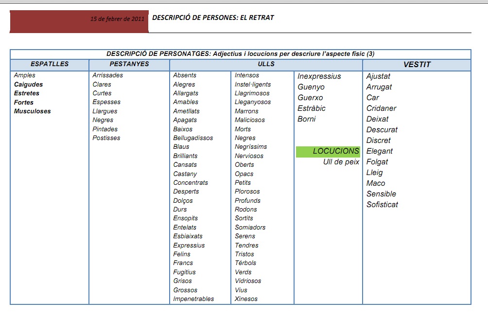 El text descriptiu: el retrat | Recurso educativo 37334