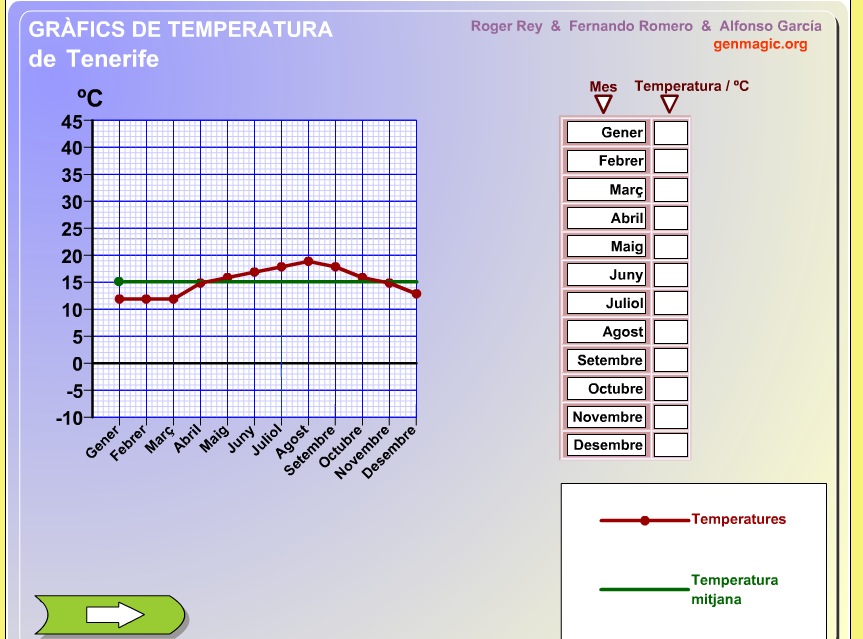 Interpretación de gráficos | Recurso educativo 37409