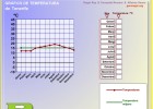 Interpretación de gráficos | Recurso educativo 37409