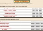 Examen de Historia (3) | Recurso educativo 37680