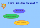 Farà un dia frescot | Recurso educativo 39364