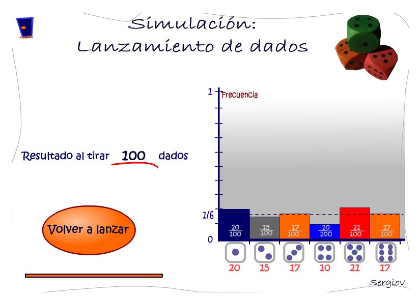 Lanzamiento de dados | Recurso educativo 42743