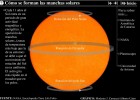 Manchas solares | Recurso educativo 43193