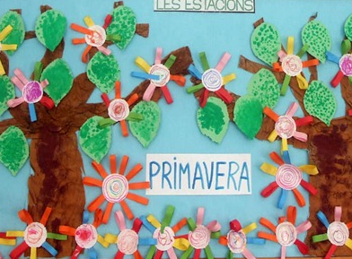 La Primavera | Recurso educativo 43554