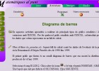 Diagrama de barres | Recurso educativo 46205