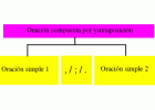 La oración compuesta | Recurso educativo 46448