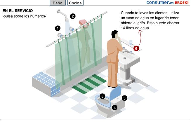 Ahorrar agua | Recurso educativo 47022