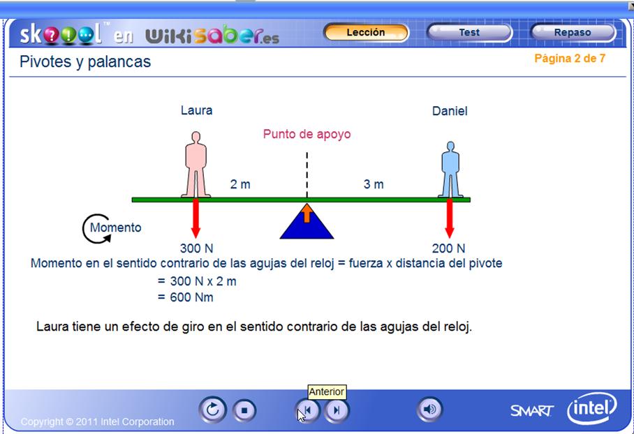 Pivotes y palancas | Recurso educativo 50726