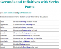 Gerunds and infinitives with verbs (2) | Recurso educativo 61904