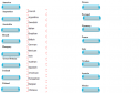 Nationalities | Recurso educativo 11709