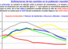 Población mundial | Recurso educativo 15703