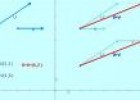 Geometría analítica: Operaciones con vectores | Recurso educativo 1937