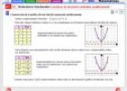 Relaciones funcionales. Gráficas de funciones definidas analíticamente | Recurso educativo 751