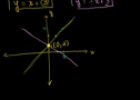 Video: Solving linear systems by graphing | Recurso educativo 71897