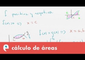 Integrales definidas: cálculo de áreas | Recurso educativo 109352