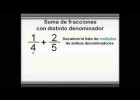 Operaciones con fracciones | Recurso educativo 117523