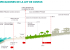 Más chiringuitos, menos playa | Recurso educativo 686403