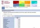 Indicadors de fecunditat | Recurso educativo 751356