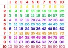 Tablas de multiplicar | Recurso educativo 760222