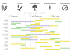 Crop calendar | Recurso educativo 775536